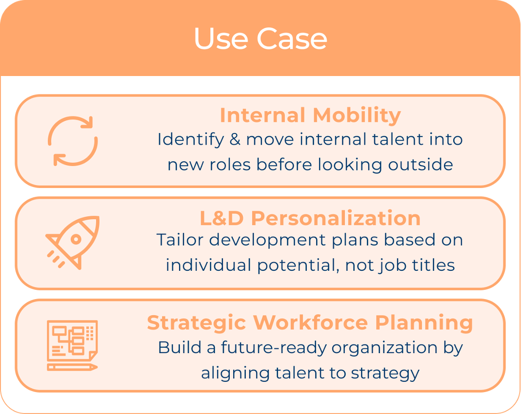 Use Cases